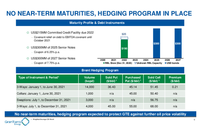 February 2021 Investor Presentation – Gran Tierra Energy, Inc. – slide 4
