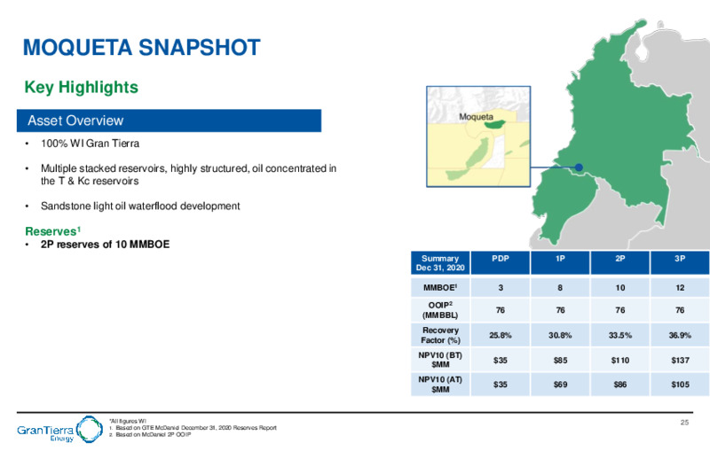 February 2021 Investor Presentation – Gran Tierra Energy, Inc. – slide 23