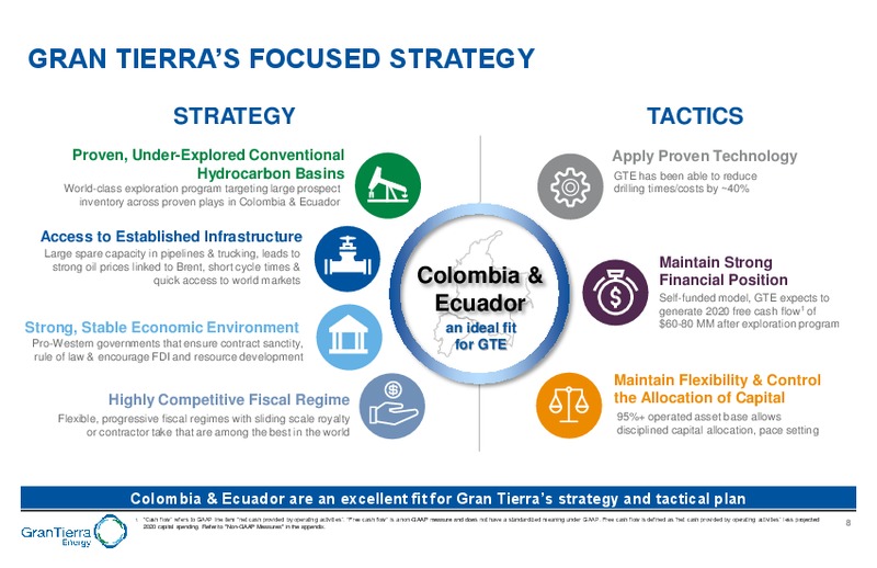 February 2020 Investor Presentation – Gran Tierra Energy, Inc. – slide 7