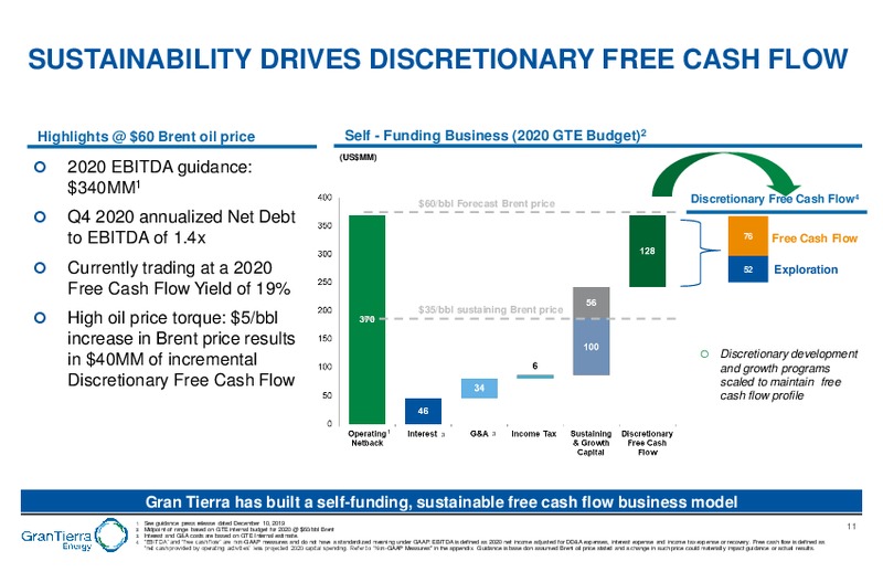 February 2020 Investor Presentation – Gran Tierra Energy, Inc. – slide 10