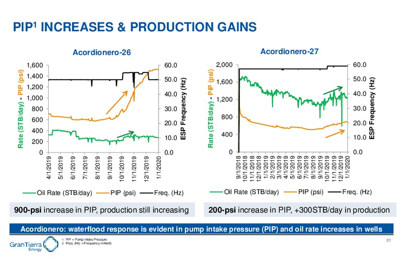 February 2020 Investor Presentation – Gran Tierra Energy, Inc. – slide 30