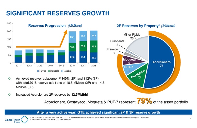February 2019 Corporate Presentation – Gran Tierra Energy, Inc. – slide 8