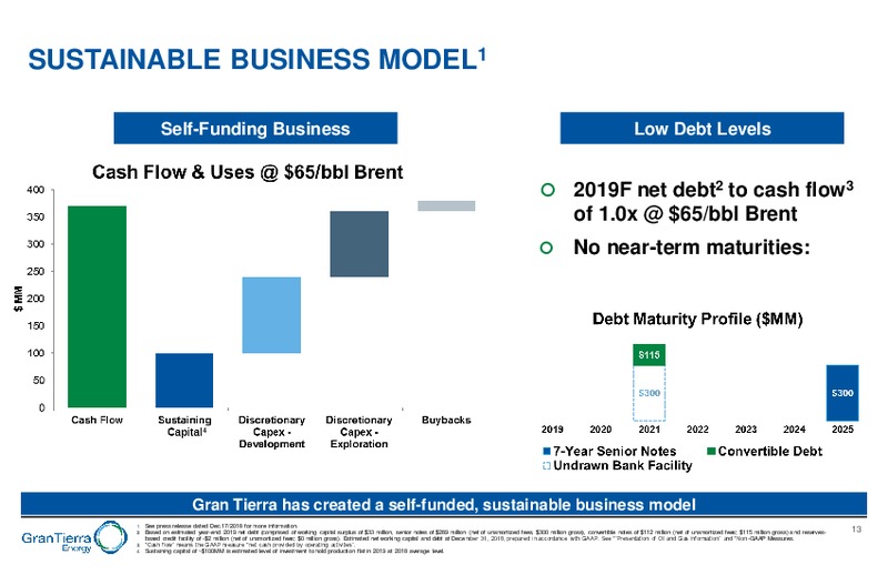 February 2019 Corporate Presentation – Gran Tierra Energy, Inc. – slide 12