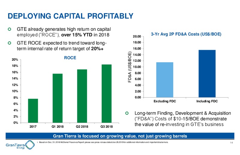 February 2019 Corporate Presentation – Gran Tierra Energy, Inc. – slide 13