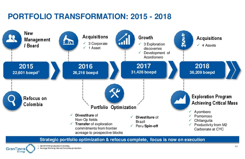 February 2019 Corporate Presentation – Gran Tierra Energy, Inc. – slide 33