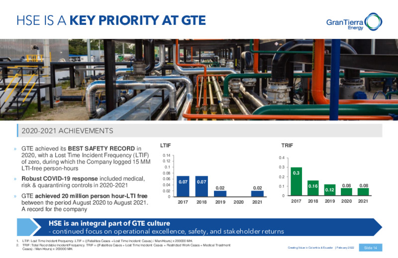 February 2022 Presentation – Gran Tierra Energy, Inc. – slide 13