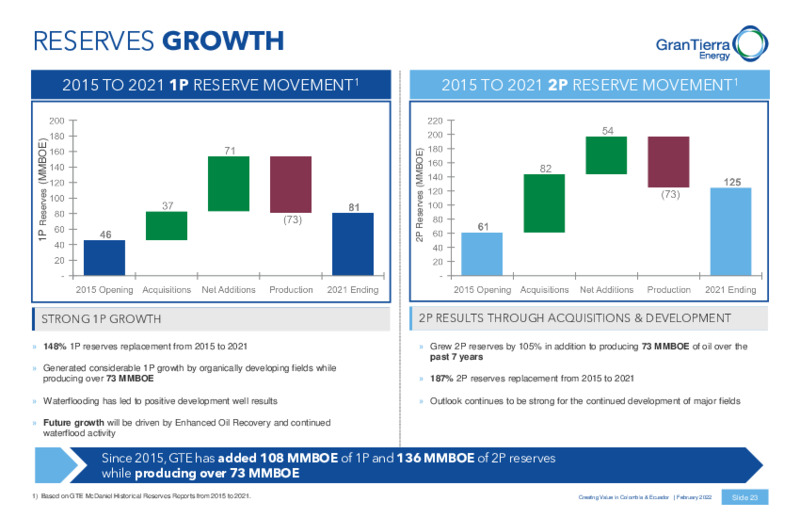 February 2022 Presentation – Gran Tierra Energy, Inc. – slide 22