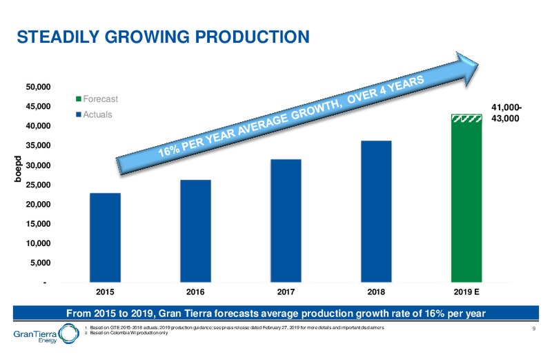 February 2019 Corporate Presentation – Gran Tierra Energy, Inc. – slide 8