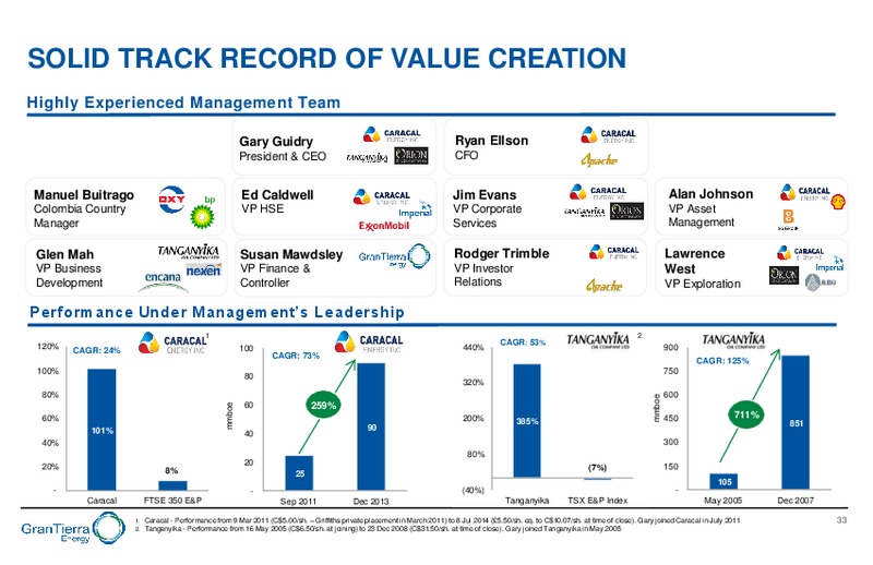 February 2019 Corporate Presentation – Gran Tierra Energy, Inc. – slide 32