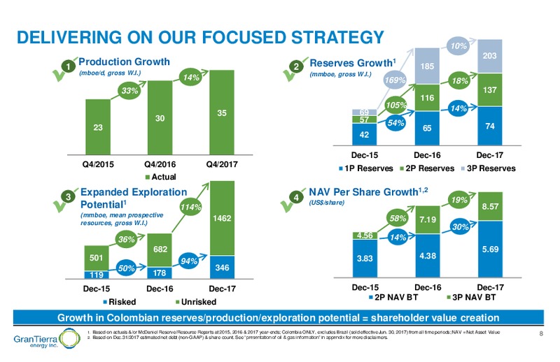 February 2018 Corporate Presentation – Gran Tierra Energy, Inc. – slide 7