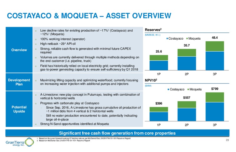 February 2018 Corporate Presentation – Gran Tierra Energy, Inc. – slide 22