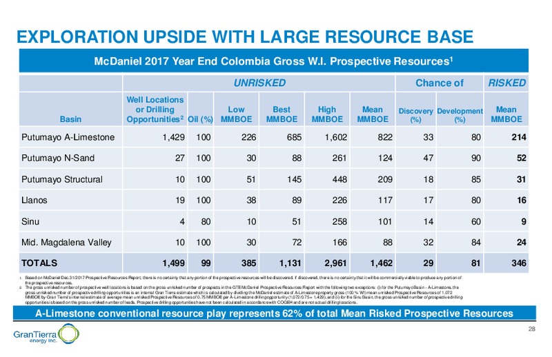 February 2018 Corporate Presentation – Gran Tierra Energy, Inc. – slide 27