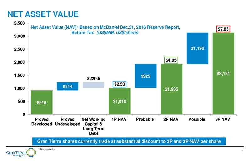 March 2017 Corporate Presentation – Gran Tierra Energy, Inc. – slide 6