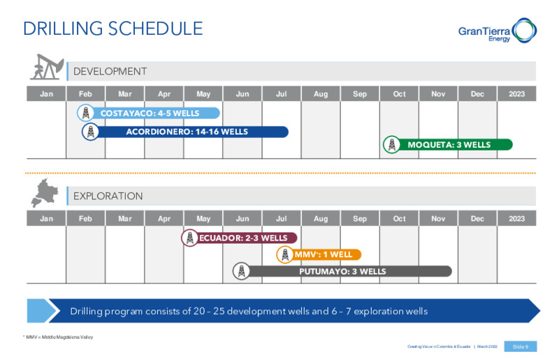 March 2022 Investor Presentation – Gran Tierra Energy, Inc. – slide 8