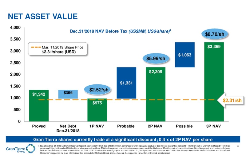 March 2019 Corporate Presentation – Gran Tierra Energy, Inc. – slide 7