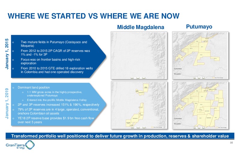 March 2019 Corporate Presentation – Gran Tierra Energy, Inc. – slide 34
