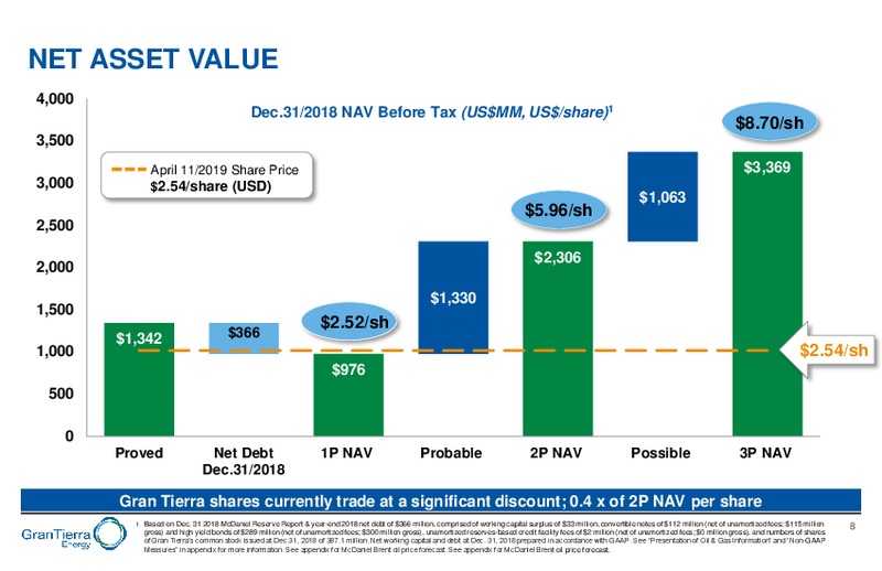 April 2019 Corporate Presentation – Gran Tierra Energy, Inc. – slide 7