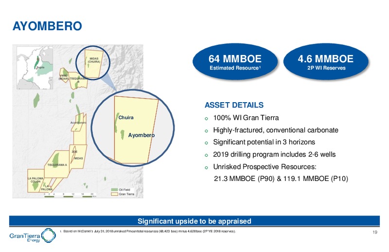 April 2019 Corporate Presentation – Gran Tierra Energy, Inc. – slide 18