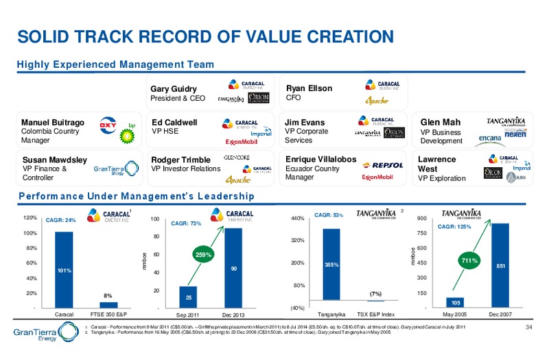 April 2019 Corporate Presentation – Gran Tierra Energy, Inc. – slide 33