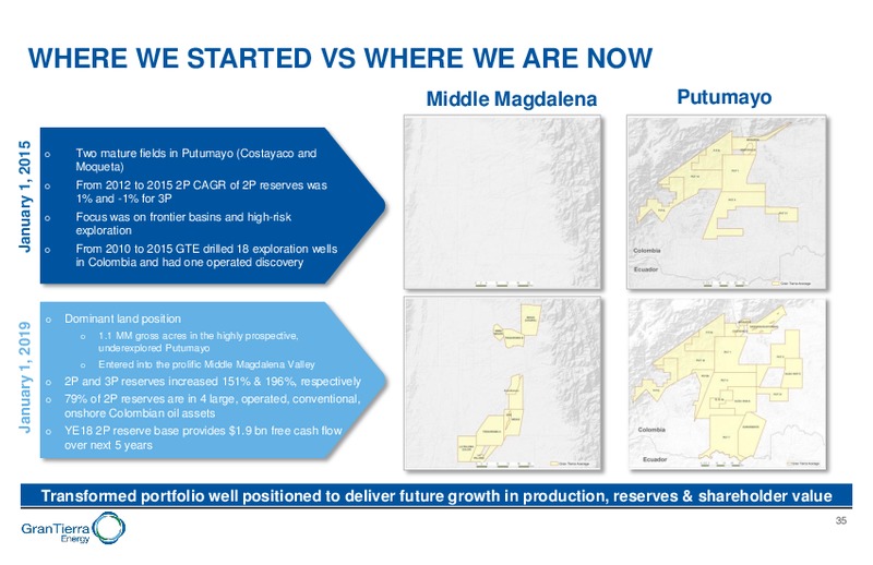 April 2019 Corporate Presentation – Gran Tierra Energy, Inc. – slide 34