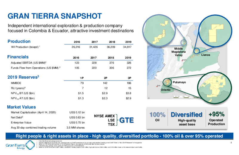 Financial Overview – Gran Tierra Energy, Inc. – slide 3