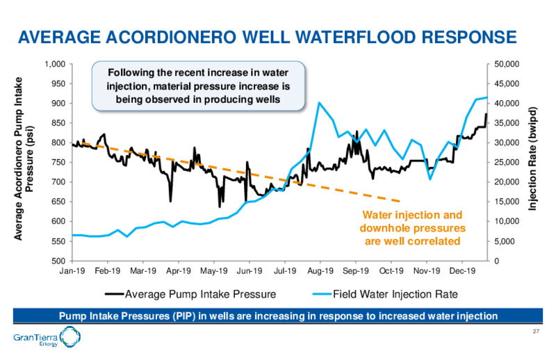 Financial Overview – Gran Tierra Energy, Inc. – slide 26