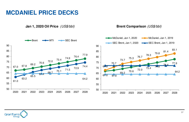 Financial Overview – Gran Tierra Energy, Inc. – slide 36