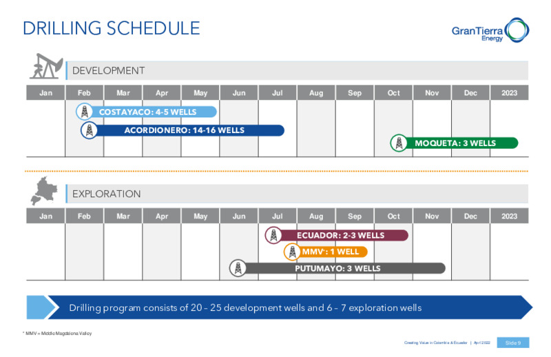 April 2022 Investor Presentation – Gran Tierra Energy, Inc. – slide 8