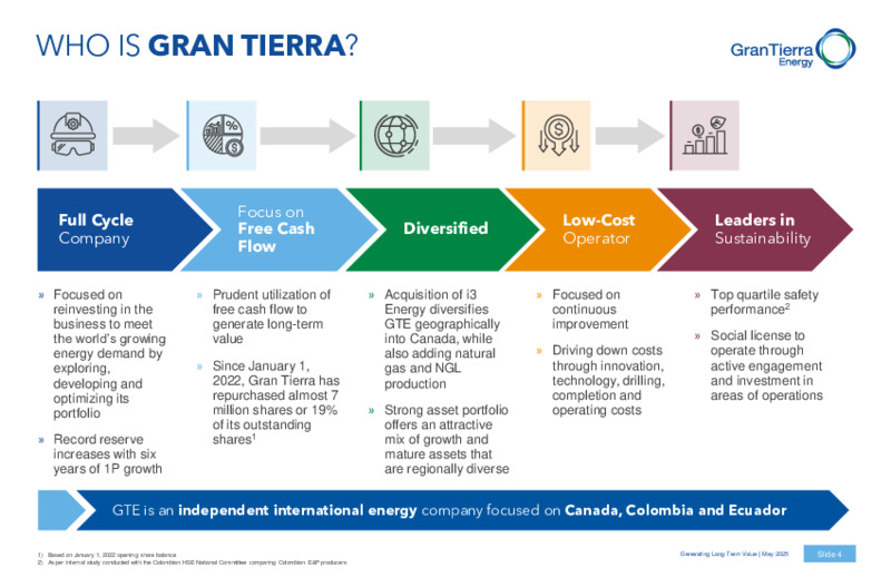 May 2025 Corporate Presentation – Gran Tierra Energy, Inc. – slide 3