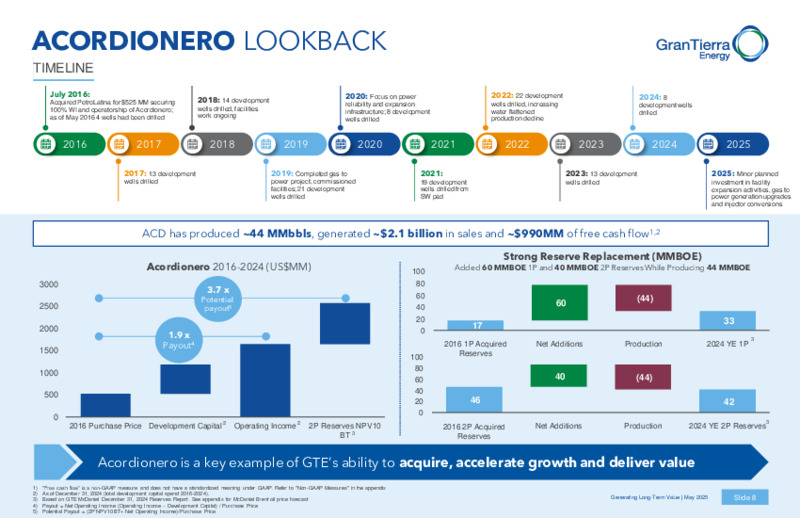 May 2025 Corporate Presentation – Gran Tierra Energy, Inc. – slide 7