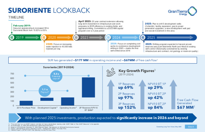 May 2025 Corporate Presentation – Gran Tierra Energy, Inc. – slide 8