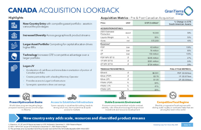 May 2025 Corporate Presentation – Gran Tierra Energy, Inc. – slide 9