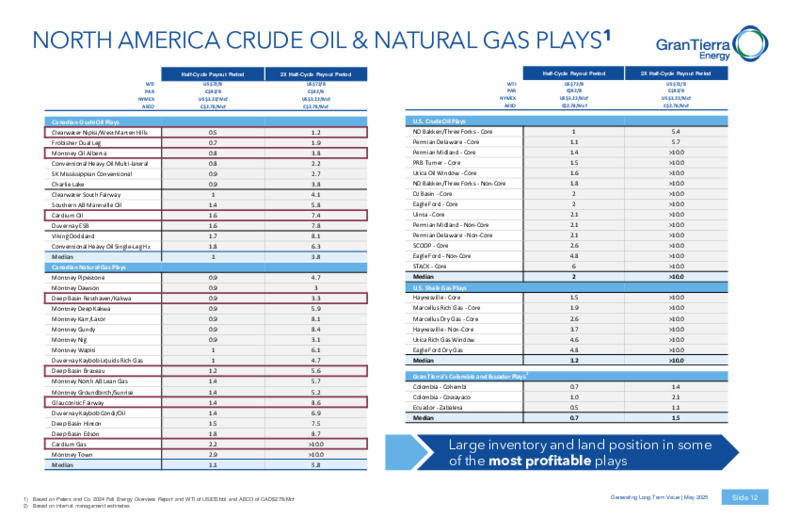 May 2025 Corporate Presentation – Gran Tierra Energy, Inc. – slide 11