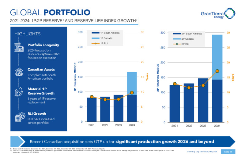 May 2025 Corporate Presentation – Gran Tierra Energy, Inc. – slide 13