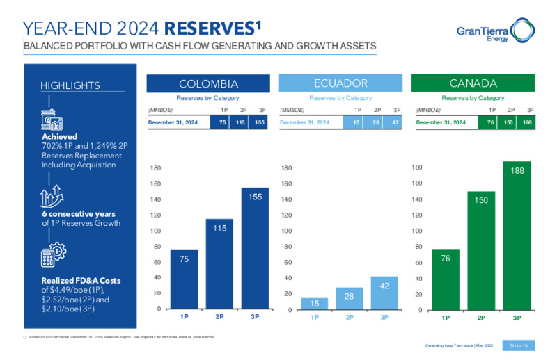 May 2025 Corporate Presentation – Gran Tierra Energy, Inc. – slide 14