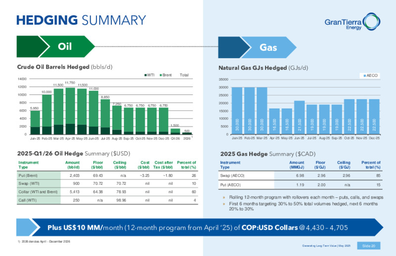 May 2025 Corporate Presentation – Gran Tierra Energy, Inc. – slide 19