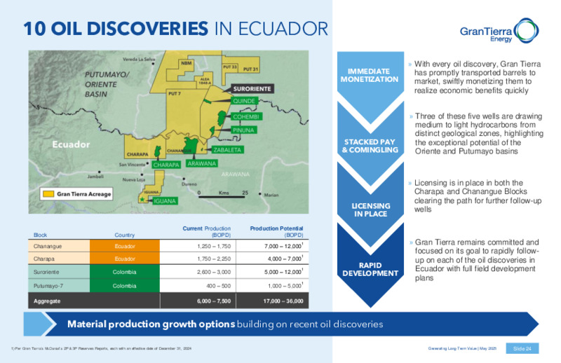May 2025 Corporate Presentation – Gran Tierra Energy, Inc. – slide 23