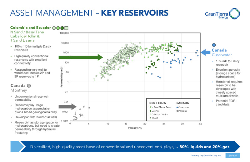 May 2025 Corporate Presentation – Gran Tierra Energy, Inc. – slide 26