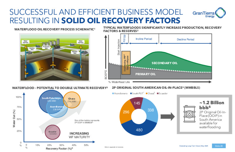 May 2025 Corporate Presentation – Gran Tierra Energy, Inc. – slide 27