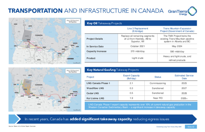 May 2025 Corporate Presentation – Gran Tierra Energy, Inc. – slide 41