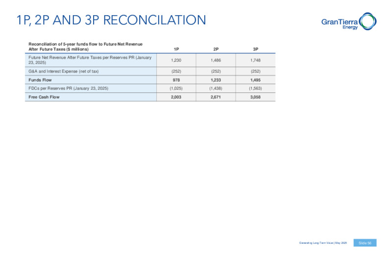 May 2025 Corporate Presentation – Gran Tierra Energy, Inc. – slide 52