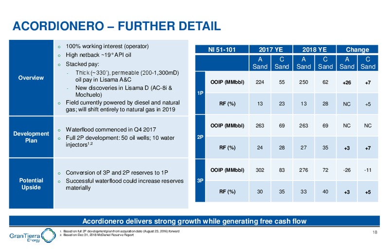 May 2019 Corporate Presentation – Gran Tierra Energy, Inc. – slide 17
