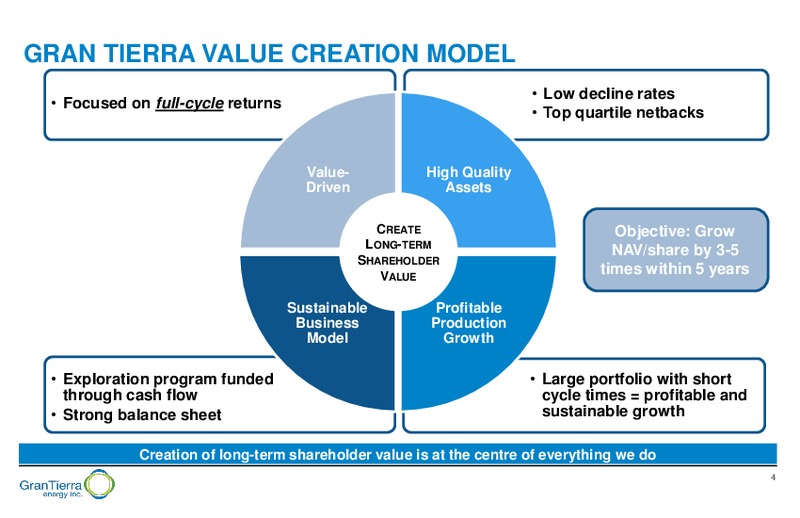 May 2018 Company Presentation – Gran Tierra Energy, Inc. – slide 3