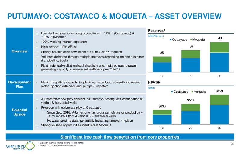 May 2018 Company Presentation – Gran Tierra Energy, Inc. – slide 24