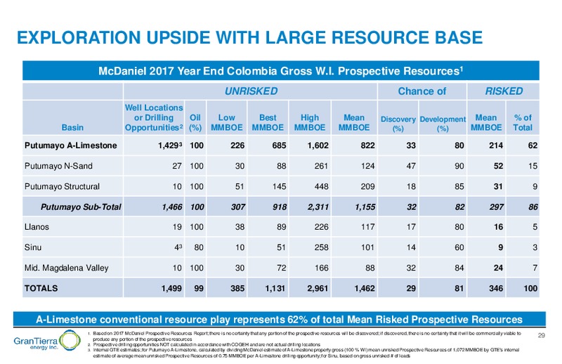 May 2018 Company Presentation – Gran Tierra Energy, Inc. – slide 28