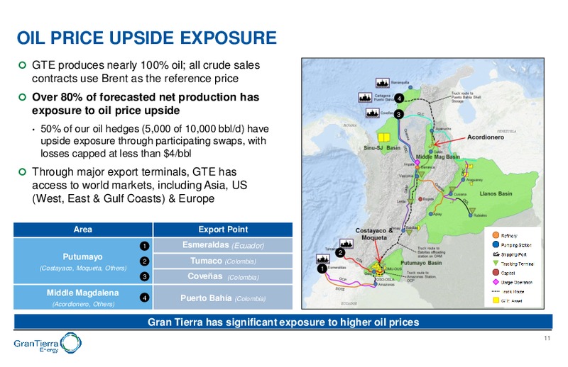 June 2018 Corporate Presentation – Gran Tierra Energy, Inc. – slide 10