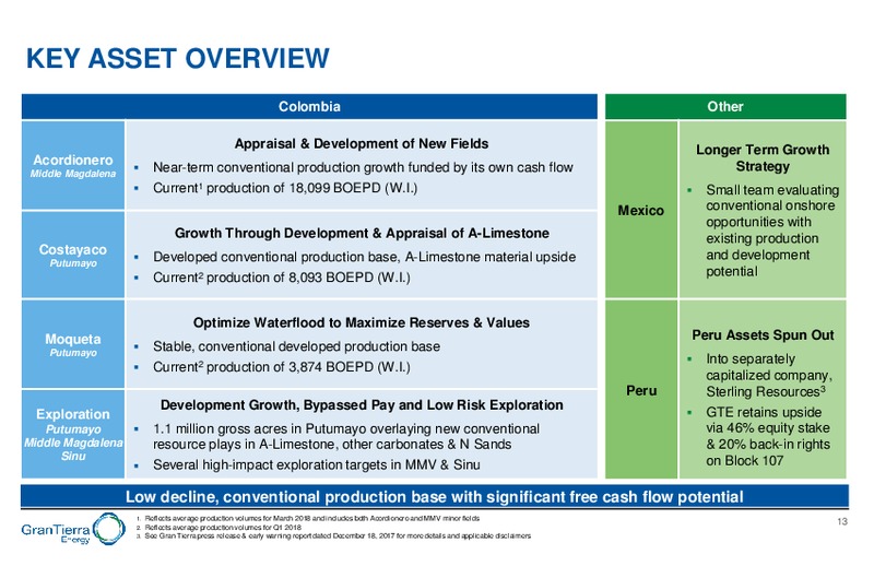 June 2018 Corporate Presentation – Gran Tierra Energy, Inc. – slide 12