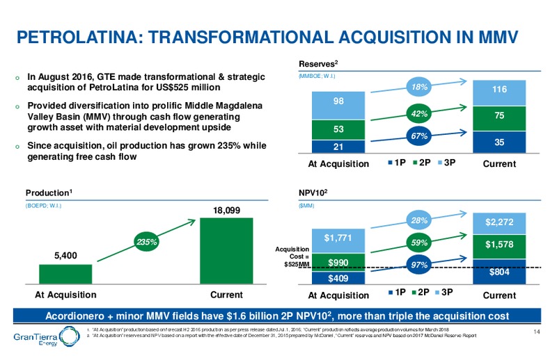June 2018 Corporate Presentation – Gran Tierra Energy, Inc. – slide 13