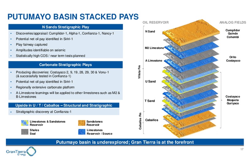 June 2018 Corporate Presentation – Gran Tierra Energy, Inc. – slide 16