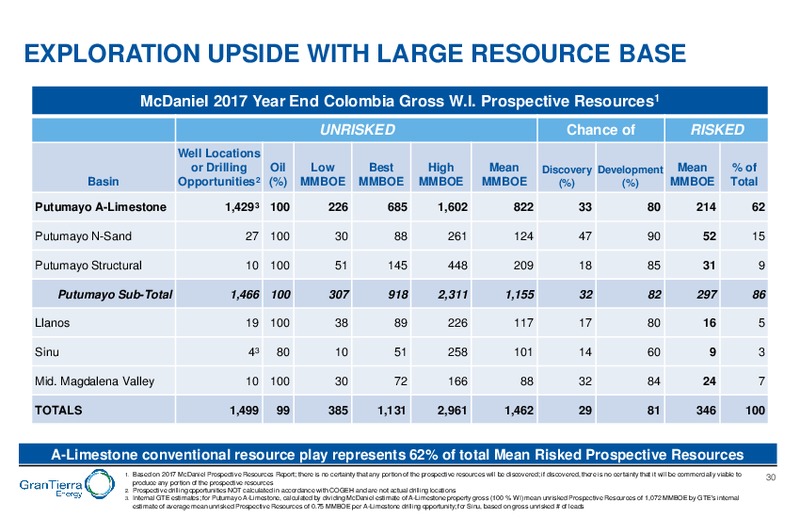 June 2018 Corporate Presentation – Gran Tierra Energy, Inc. – slide 29